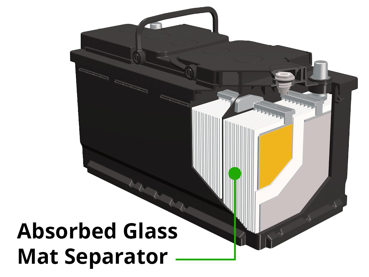 Inside look at an agm battery